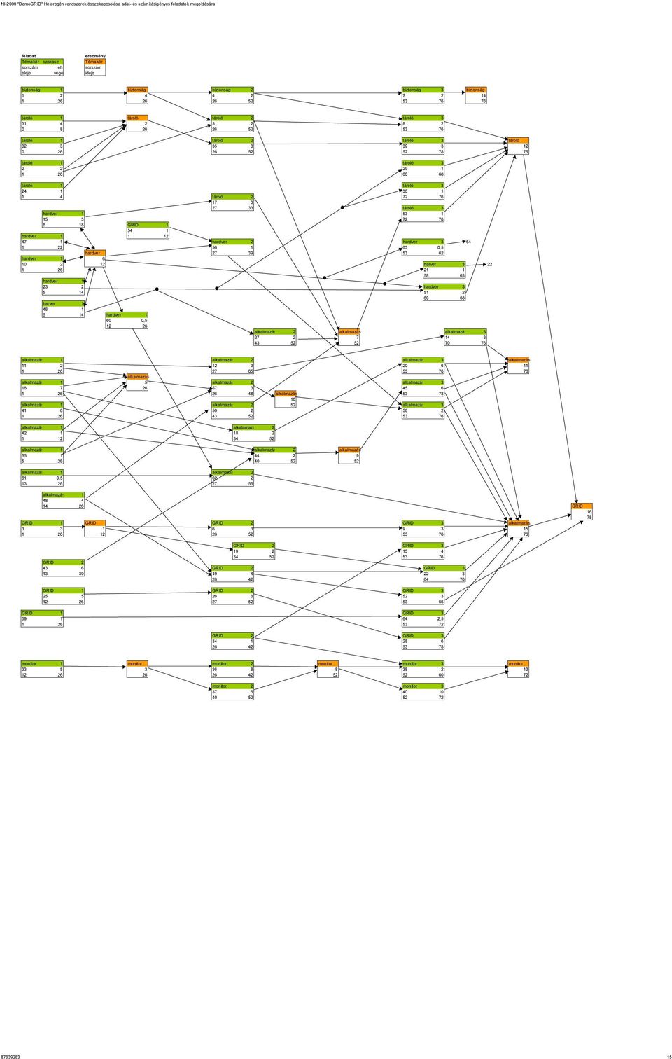 17 3 27 33 tároló 3 53 1 hardver 1 15 3 72 76 6 18 GRID 1 54 1 1 12 hardver 1 47 1 hardver 2 hardver 3 64 1 22 56 1 63 0,5 27 39 53 62 hardver hardver 1 6 10 2 12 harver 3 22 1 26 21 1 58 63 hardver
