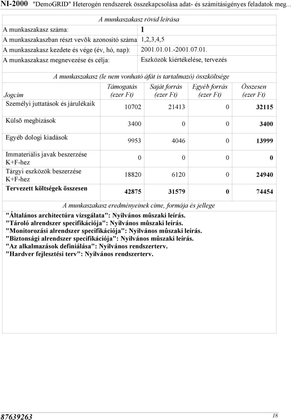 01.01.-2001.07.01. A munkaszakasz megnevezése és célja: Jogcím Személyi juttatások és járulékaik Eszközök kiértékelése, tervezés A munkaszakasz (le nem vonható áfát is tartalmazó) összköltsége