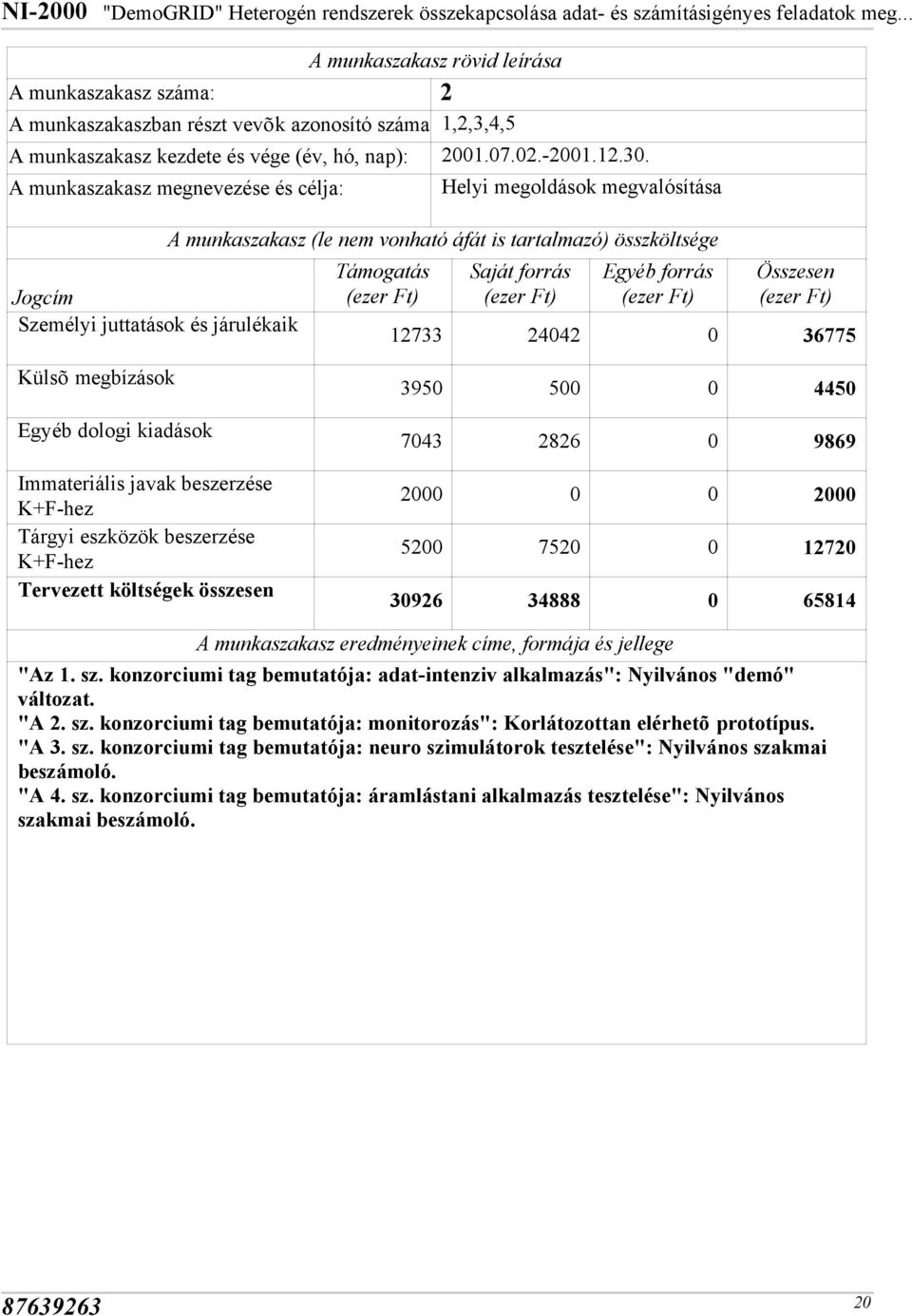 A munkaszakasz megnevezése és célja: Jogcím Személyi juttatások és járulékaik Helyi megoldások megvalósítása A munkaszakasz (le nem vonható áfát is tartalmazó) összköltsége Támogatás (ezer Ft) Saját