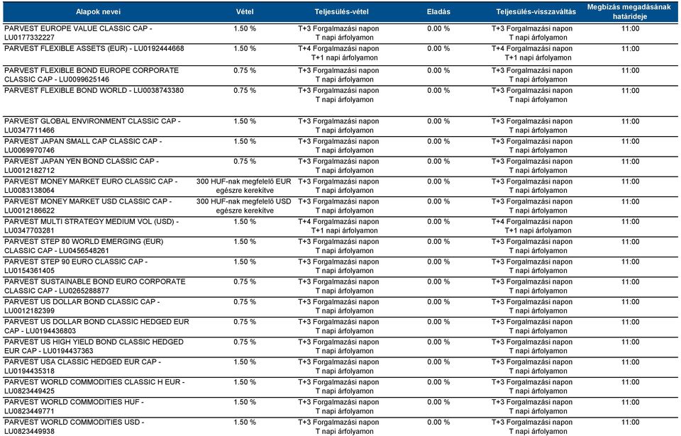 75 % PARVEST GLOBAL ENVIRONMENT CLASSIC CAP - LU0347711466 PARVEST JAPAN SMALL CAP CLASSIC CAP - LU0069970746 PARVEST JAPAN YEN BOND CLASSIC CAP - LU0012182712 PARVEST MONEY MARKET EURO CLASSIC CAP -