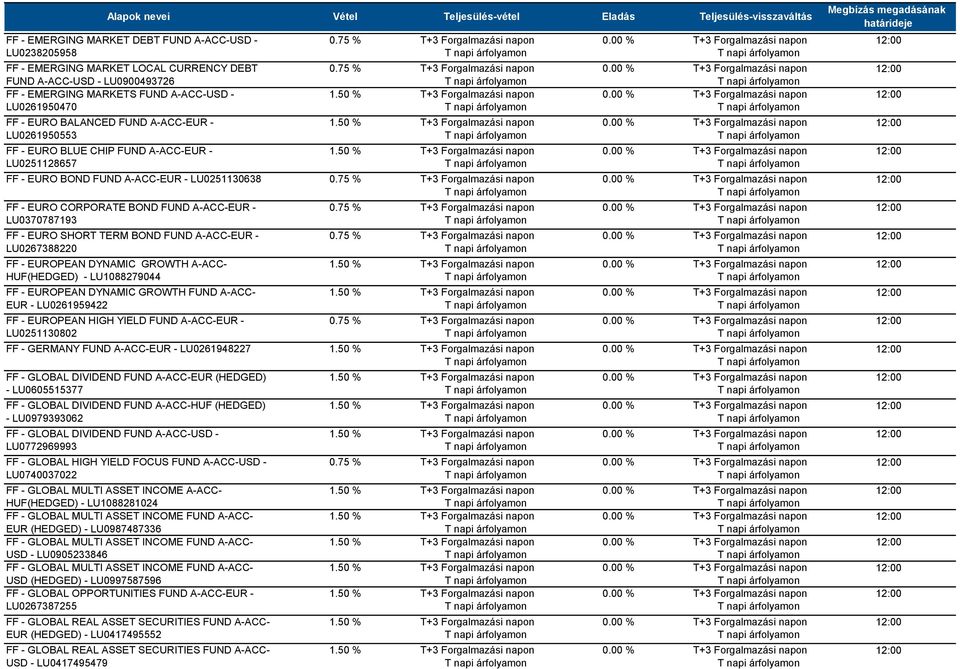 TERM BOND FUND A-ACC-EUR - LU0267388220 FF - EUROPEAN DYNAMIC GROWTH A-ACC- HUF(HEDGED) - LU1088279044 FF - EUROPEAN DYNAMIC GROWTH FUND A-ACC- EUR - LU0261959422 FF - EUROPEAN HIGH YIELD FUND