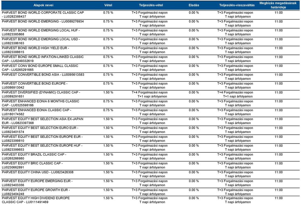 CONVERTIBLE BOND ASIA - LU0095613583 PARVEST CONVERTIBLE BOND EUROPE - LU0086913042 PARVEST DIVERSIFIED (DYNAMIC) CLASSIC CAP - LU0089291651 PARVEST ENHANCED EONIA 6 MONTHS CLASSIC CAP - LU0325598166