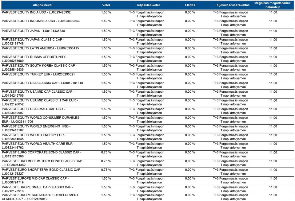 LU0012181318 PARVEST EQUITY USA MID CAP CLASSIC CAP - LU0154245756 PARVEST EQUITY USA MID CLASSIC H CAP EUR - LU0212196652 PARVEST EQUITY USA SMALL CAP USD - LU0823410997 PARVEST EQUITY WORLD