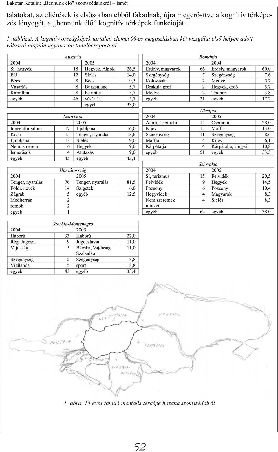 A kognitív országképek tartalmi elemei %-os megoszlásban két vizsgálat elsõ helyen adott