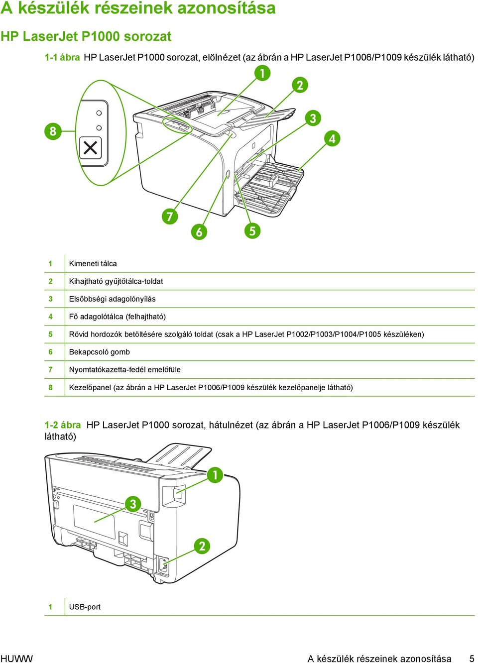 LaserJet P1002/P1003/P1004/P1005 készüléken) 6 Bekapcsoló gomb 7 Nyomtatókazetta-fedél emelőfüle 8 Kezelőpanel (az ábrán a HP LaserJet P1006/P1009 készülék