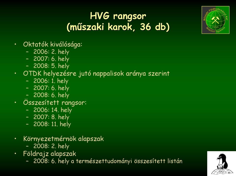 hely Összesített rangsor: 2006: 14. hely 2007: 8. hely 2008: 11.