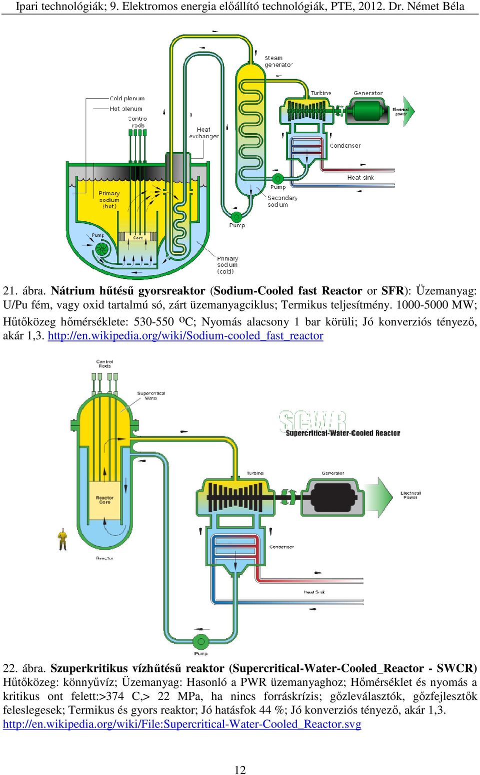 Szuperkritikus vízhűtésű reaktor (Supercritical-Water-Cooled_Reactor - SWCR) Hűtőközeg: könnyűvíz; Üzemanyag: Hasonló a PWR üzemanyaghoz; Hőmérséklet és nyomás a kritikus ont felett:>374 C,>