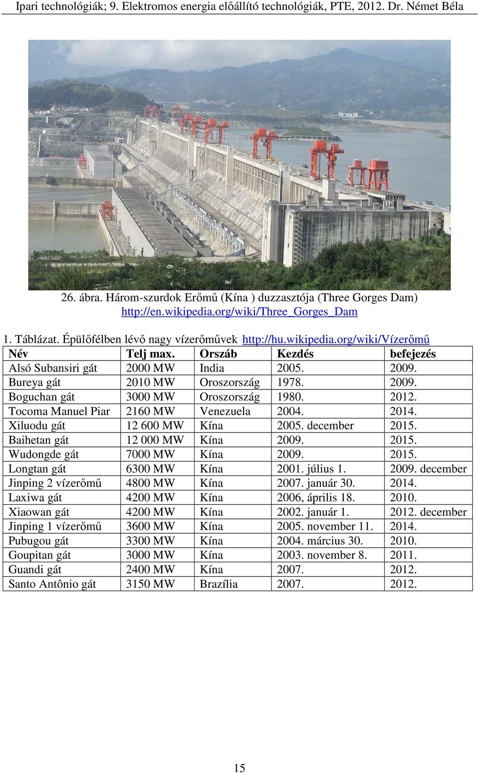 2014. Xiluodu gát 12 600 MW Kína 2005. december 2015. Baihetan gát 12 000 MW Kína 2009. 2015. Wudongde gát 7000 MW Kína 2009. 2015. Longtan gát 6300 MW Kína 2001. július 1. 2009. december Jinping 2 vízerőmű 4800 MW Kína 2007.