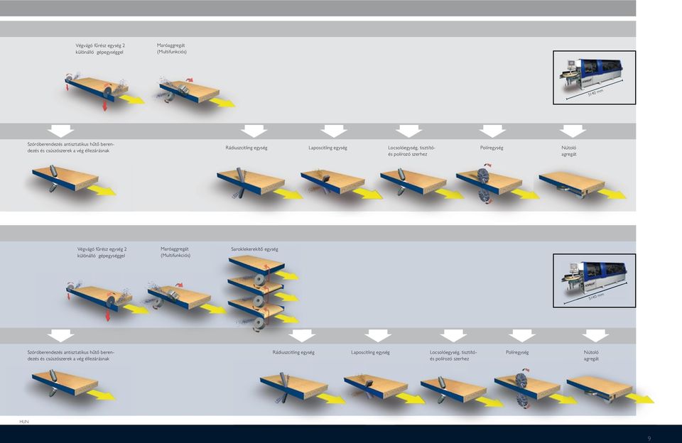 fűrész egység 2 különálló gépegységgel Maróaggregát (Multifunkciós) Saroklekerekítő egység 5140 mm Szóróberendezés antisztatikus hűtő berendezés