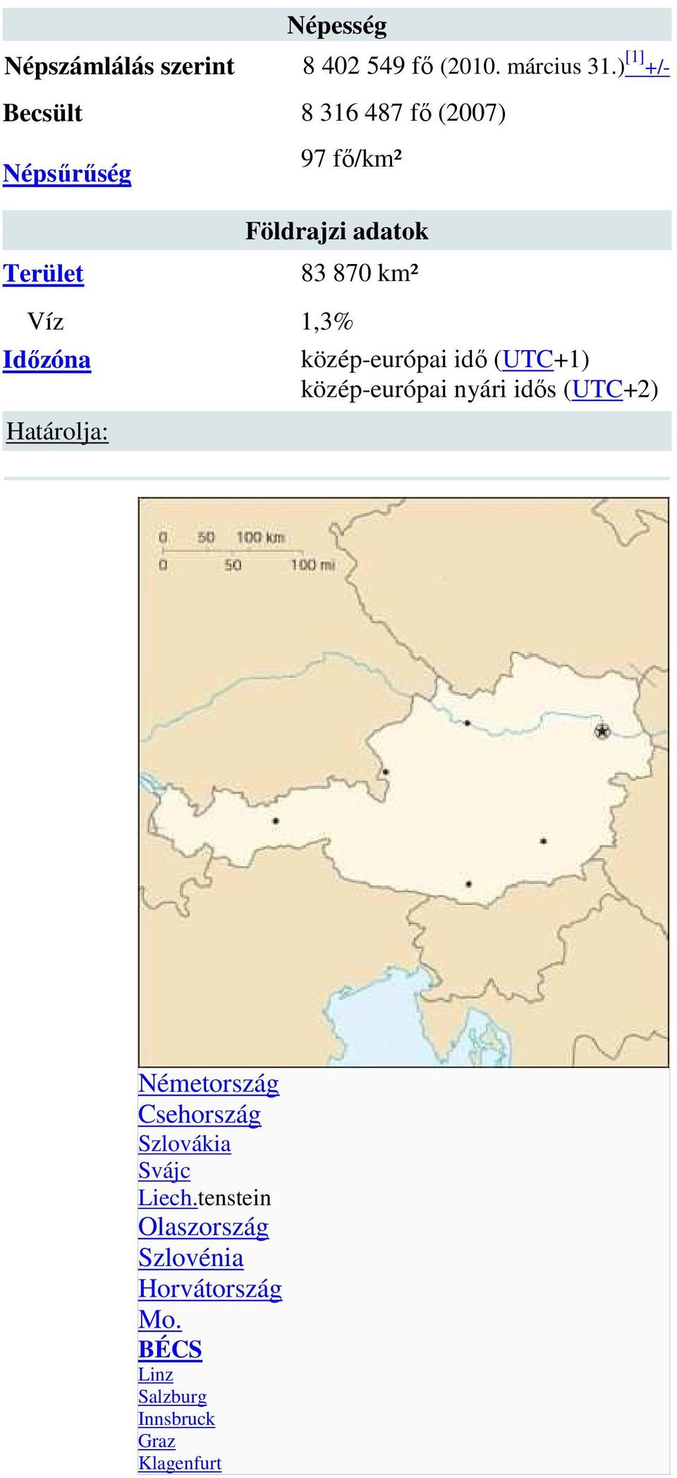 Víz 1,3% Időzóna Határolja: közép-európai idő (UTC+1) közép-európai nyári idős (UTC+2)