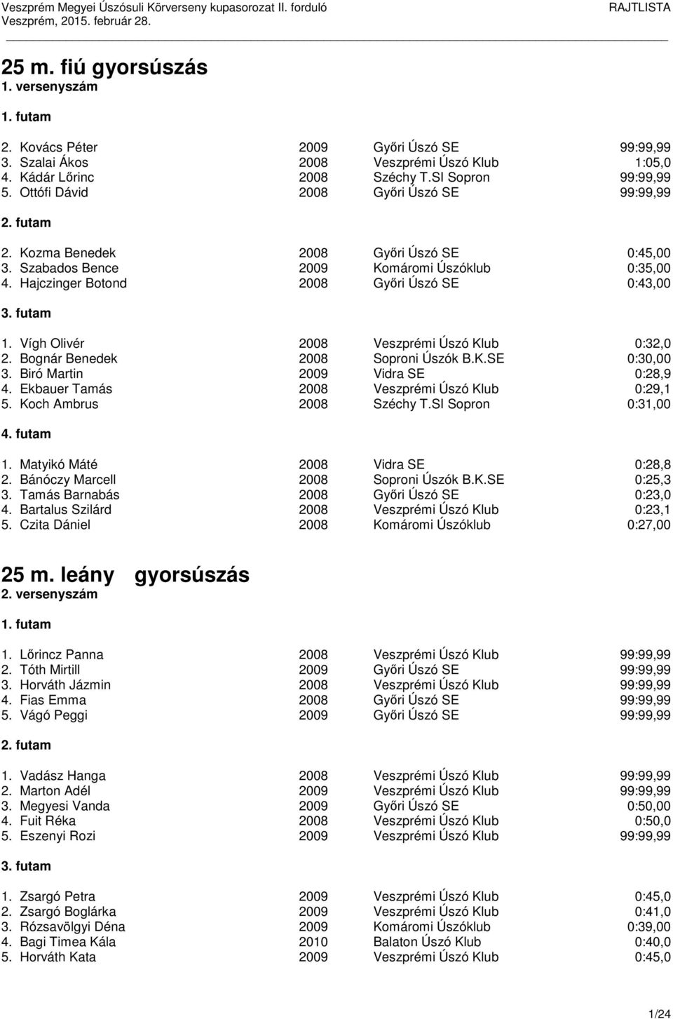 Vígh Olivér 2008 Veszprémi Úszó Klub 0:32,0 2. Bognár Benedek 2008 Soproni Úszók B.K.SE 0:30,00 3. Biró Martin 2009 Vidra SE 0:28,9 4. Ekbauer Tamás 2008 Veszprémi Úszó Klub 0:29,1 5.