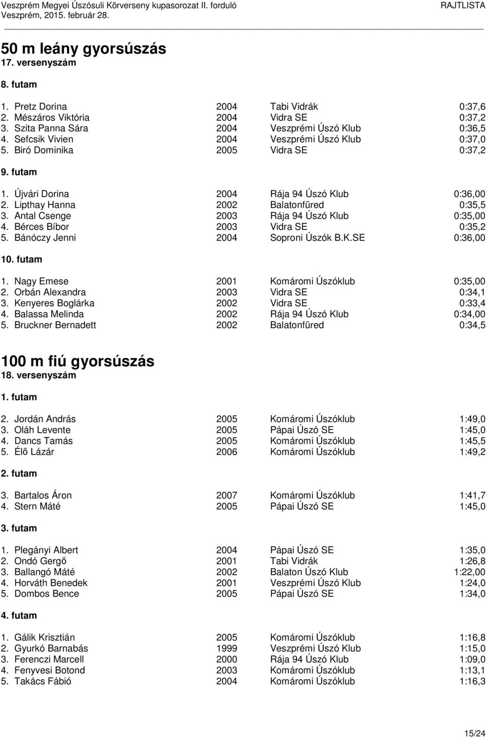 Antal Csenge 2003 Rája 94 Úszó Klub 0:35,00 4. Bérces Bíbor 2003 Vidra SE 0:35,2 5. Bánóczy Jenni 2004 Soproni Úszók B.K.SE 0:36,00 10. futam 1. Nagy Emese 2001 Komáromi Úszóklub 0:35,00 2.