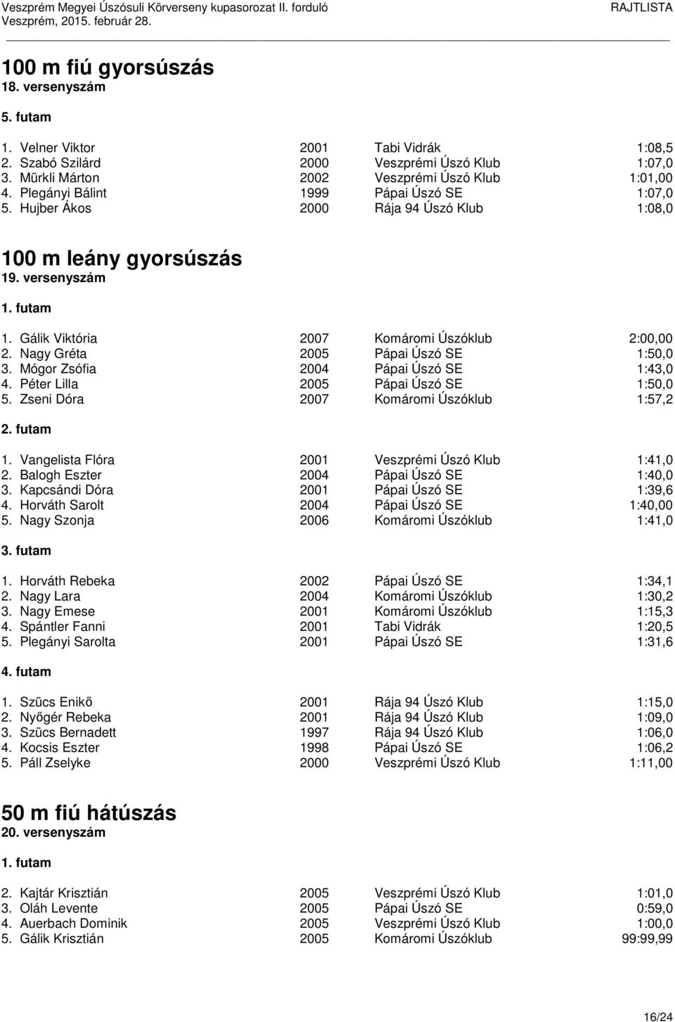 Nagy Gréta 2005 Pápai Úszó SE 1:50,0 3. Mógor Zsófia 2004 Pápai Úszó SE 1:43,0 4. Péter Lilla 2005 Pápai Úszó SE 1:50,0 5. Zseni Dóra 2007 Komáromi Úszóklub 1:57,2 1.