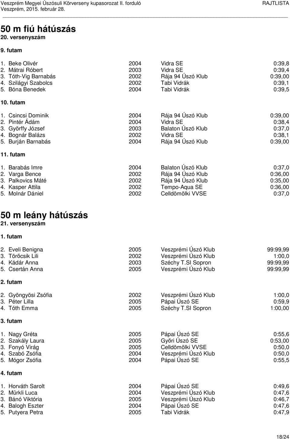 Györffy József 2003 Balaton Úszó Klub 0:37,0 4. Bognár Balázs 2002 Vidra SE 0:38,1 5. Burján Barnabás 2004 Rája 94 Úszó Klub 0:39,00 1 1. Barabás Imre 2004 Balaton Úszó Klub 0:37,0 2.