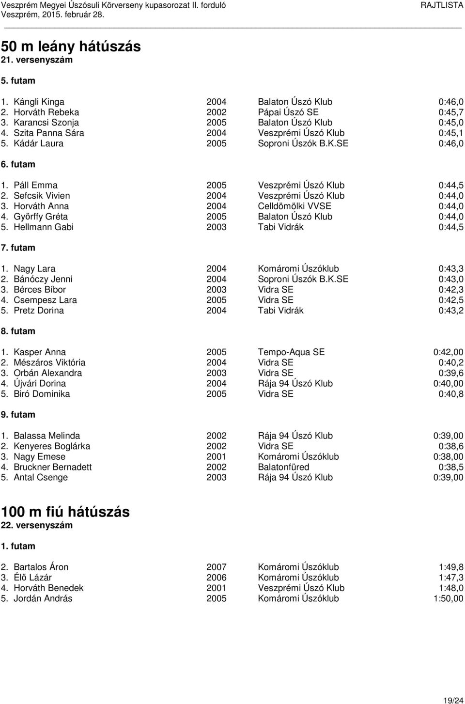 Sefcsik Vivien 2004 Veszprémi Úszó Klub 0:44,0 3. Horváth Anna 2004 Celldömölki VVSE 0:44,0 4. Győrffy Gréta 2005 Balaton Úszó Klub 0:44,0 5. Hellmann Gabi 2003 Tabi Vidrák 0:44,5 7. futam 1.