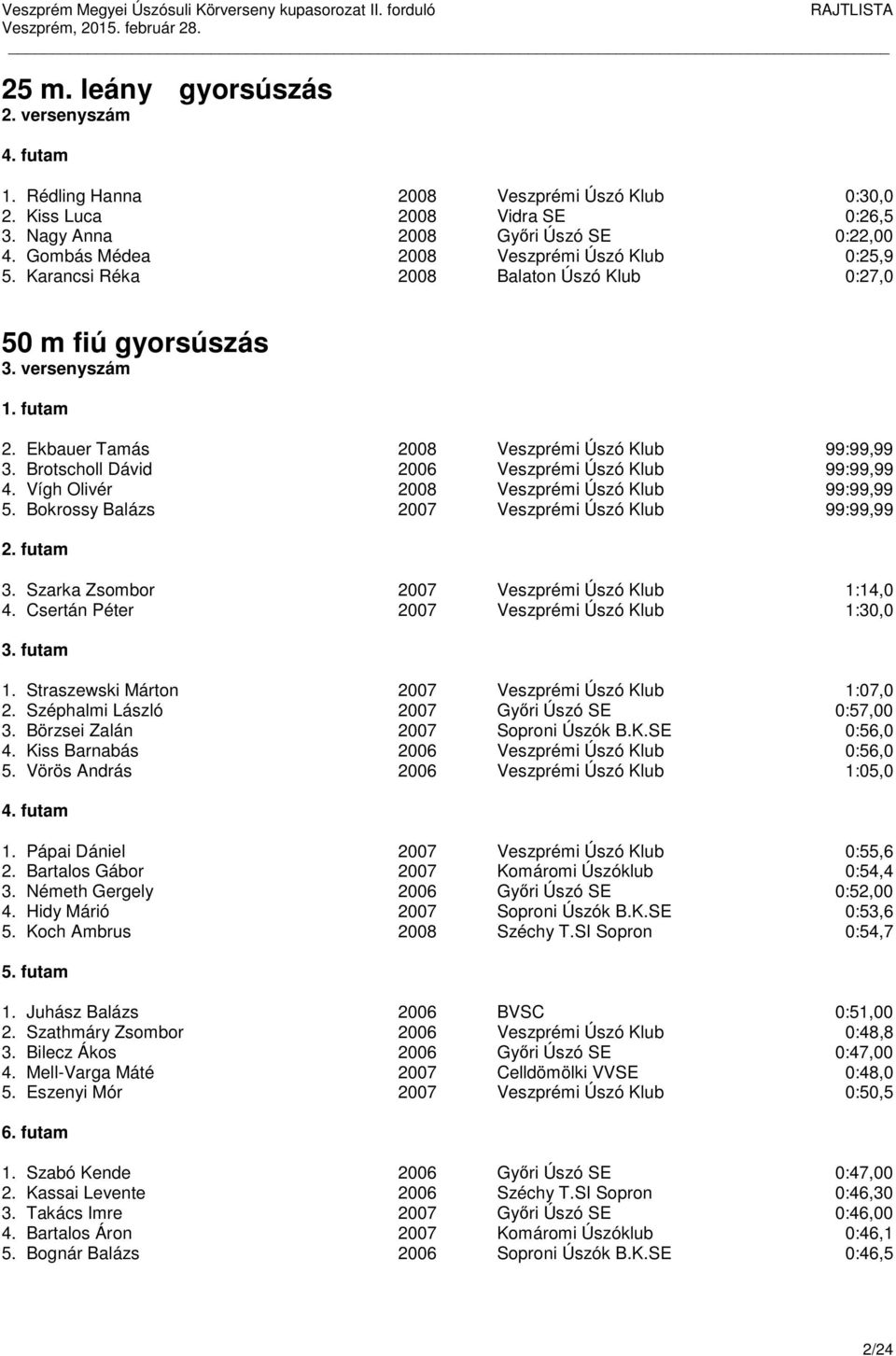 Brotscholl Dávid 2006 Veszprémi Úszó Klub 99:99,99 4. Vígh Olivér 2008 Veszprémi Úszó Klub 99:99,99 5. Bokrossy Balázs 2007 Veszprémi Úszó Klub 99:99,99 3.