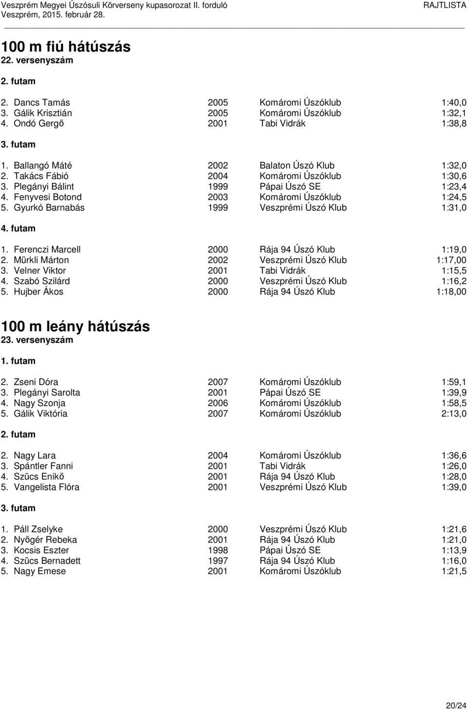 Gyurkó Barnabás 1999 Veszprémi Úszó Klub 1:31,0 1. Ferenczi Marcell 2000 Rája 94 Úszó Klub 1:19,0 2. Mürkli Márton 2002 Veszprémi Úszó Klub 1:17,00 3. Velner Viktor 2001 Tabi Vidrák 1:15,5 4.