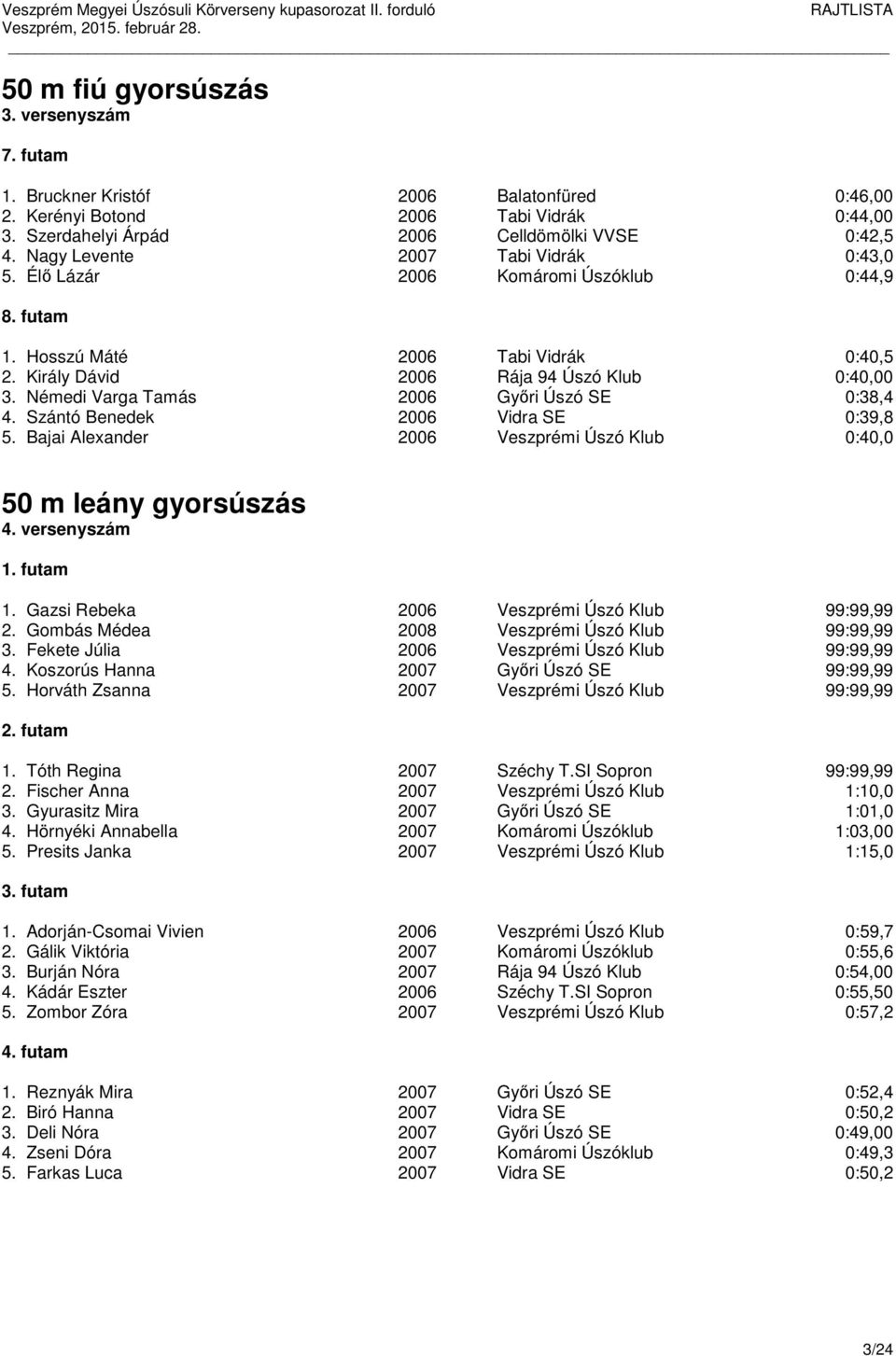 Némedi Varga Tamás 2006 Győri Úszó SE 0:38,4 4. Szántó Benedek 2006 Vidra SE 0:39,8 5. Bajai Alexander 2006 Veszprémi Úszó Klub 0:40,0 50 m leány gyorsúszás 4. versenyszám 1.