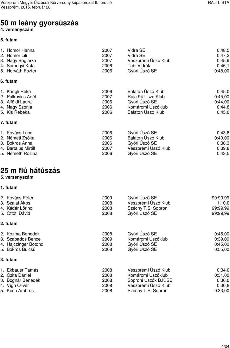 Nagy Szonja 2006 Komáromi Úszóklub 0:44,8 5. Kis Rebeka 2006 Balaton Úszó Klub 0:45,0 7. futam 1. Kovács Luca 2006 Győri Úszó SE 0:43,8 2. Németi Zsóka 2006 Balaton Úszó Klub 0:40,00 3.