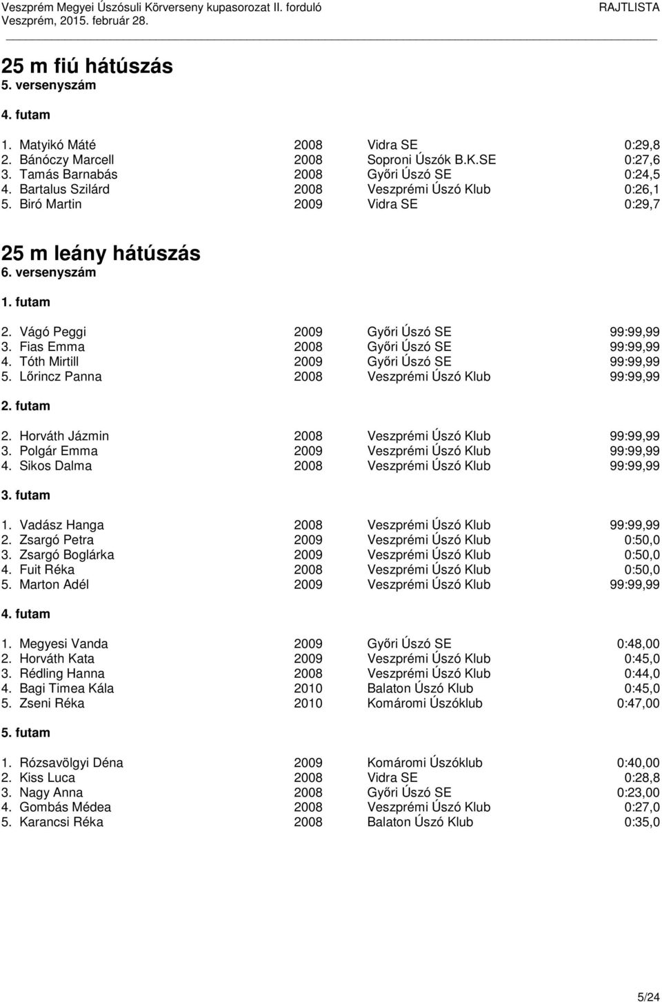 Fias Emma 2008 Győri Úszó SE 99:99,99 4. Tóth Mirtill 2009 Győri Úszó SE 99:99,99 5. Lőrincz Panna 2008 Veszprémi Úszó Klub 99:99,99 2. Horváth Jázmin 2008 Veszprémi Úszó Klub 99:99,99 3.