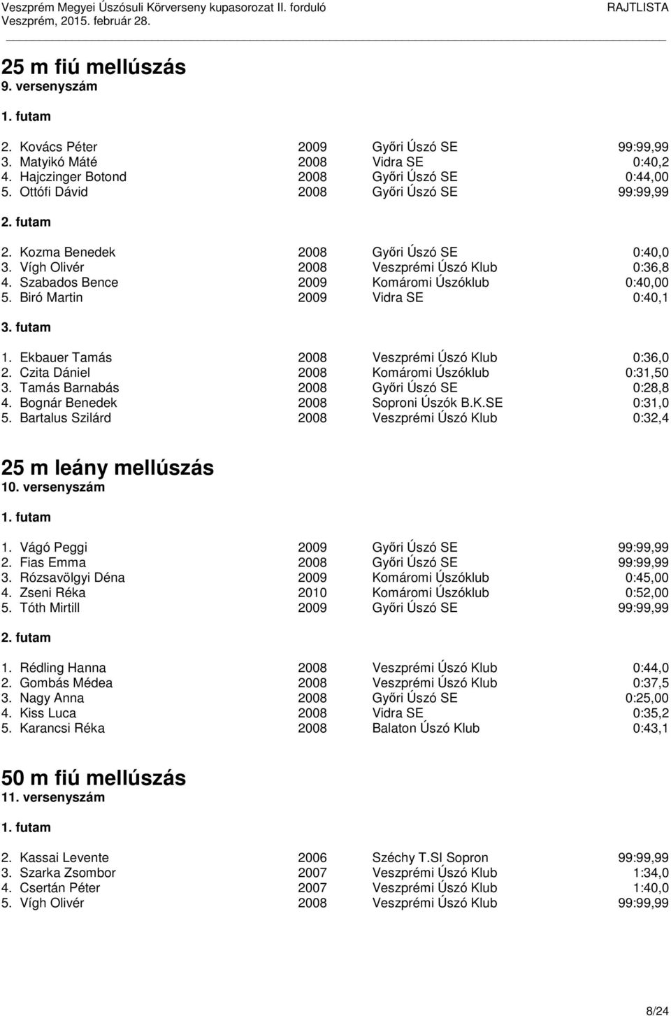 Biró Martin 2009 Vidra SE 0:40,1 1. Ekbauer Tamás 2008 Veszprémi Úszó Klub 0:36,0 2. Czita Dániel 2008 Komáromi Úszóklub 0:31,50 3. Tamás Barnabás 2008 Győri Úszó SE 0:28,8 4.