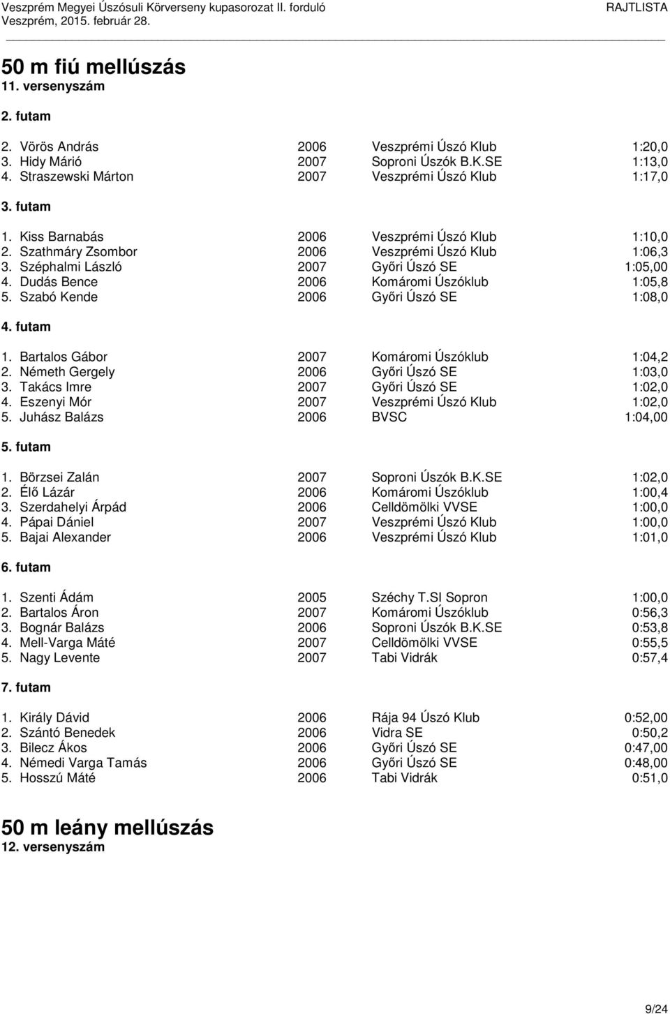 Szabó Kende 2006 Győri Úszó SE 1:08,0 1. Bartalos Gábor 2007 Komáromi Úszóklub 1:04,2 2. Németh Gergely 2006 Győri Úszó SE 1:03,0 3. Takács Imre 2007 Győri Úszó SE 1:02,0 4.