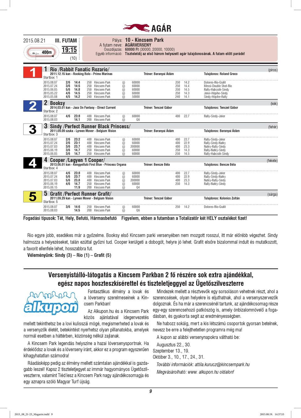 07 2/6 14:4 250 Kincsem Park (j) 60000 250 14.2 Dolores-Rio-Grafit 2015.07.24 3/6 14:5 250 Kincsem Park (j) 60000 250 14.4 Messi-Double Shot-Rio 2015.06.05 5/6 14.8 250 Kincsem Park (j) 60000 250 14.