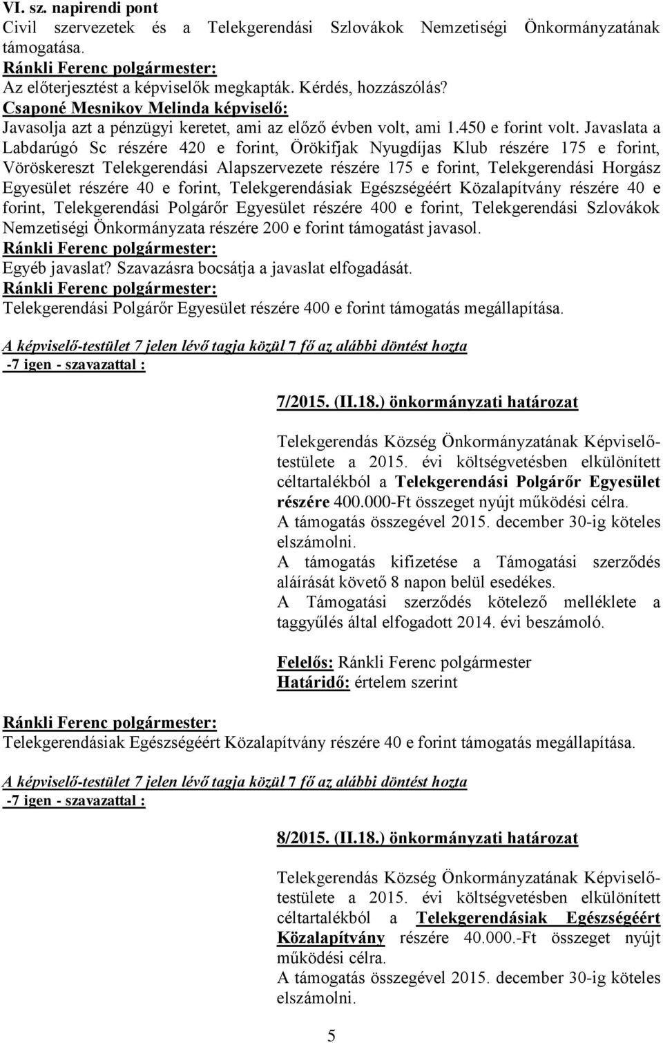 Javaslata a Labdarúgó Sc részére 420 e forint, Örökifjak Nyugdíjas Klub részére 175 e forint, Vöröskereszt Telekgerendási Alapszervezete részére 175 e forint, Telekgerendási Horgász Egyesület részére