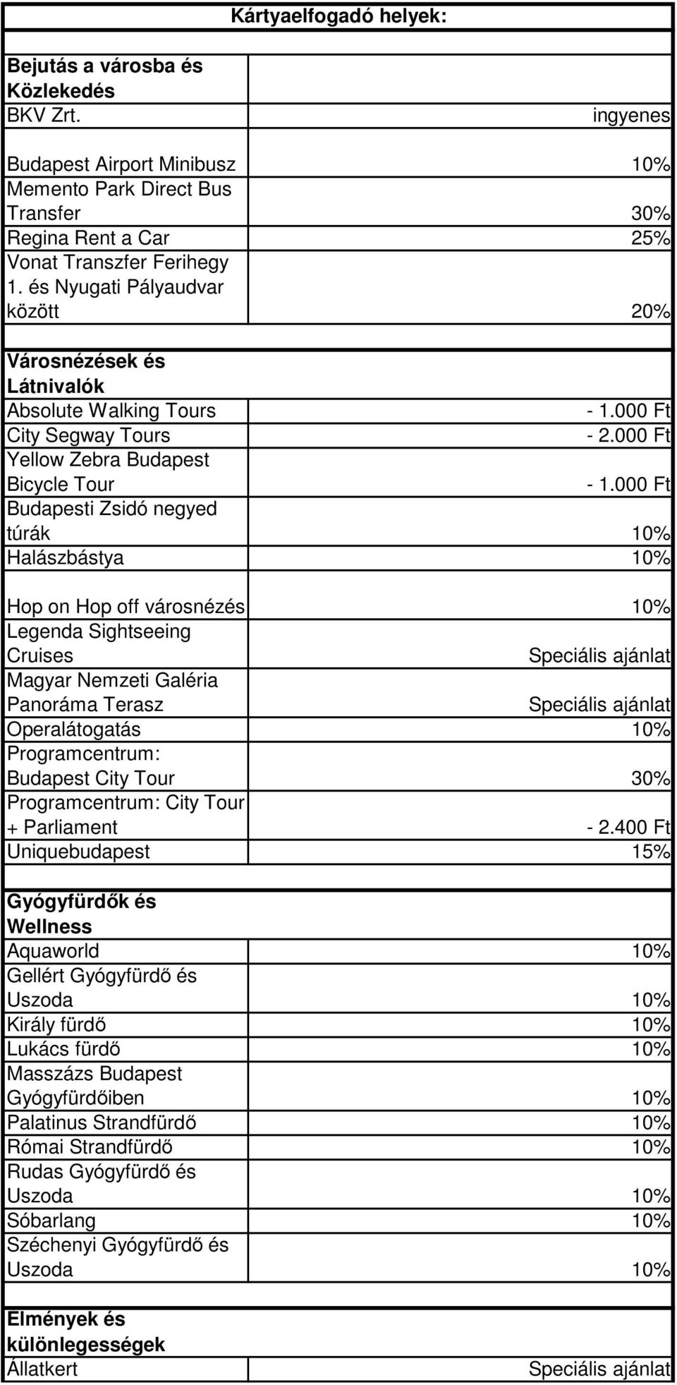 000 Ft Budapesti Zsidó negyed túrák 10% Halászbástya 10% Hop on Hop off városnézés 10% Legenda Sightseeing Cruises Magyar Nemzeti Galéria Panoráma Terasz Operalátogatás 10% Programcentrum: Budapest