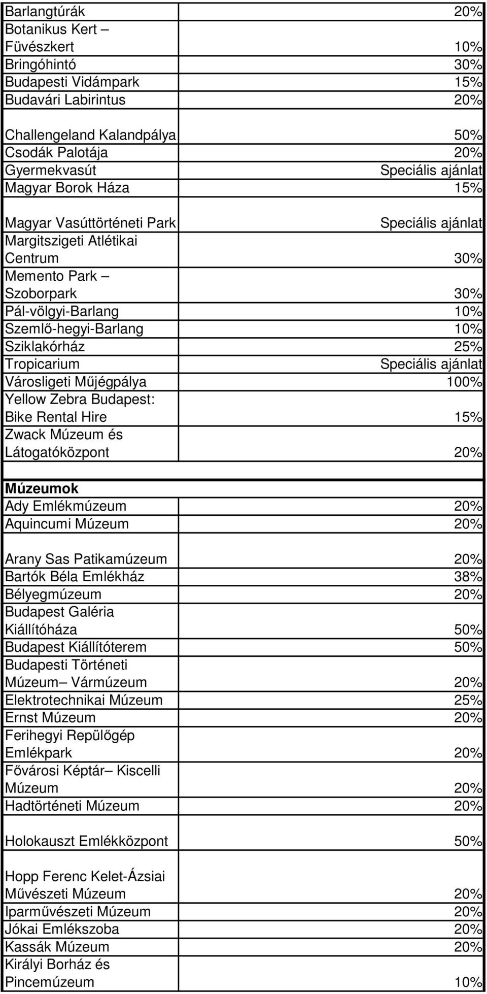 Yellow Zebra Budapest: Bike Rental Hire 15% Zwack Múzeum és Látogatóközpont 20% Múzeumok Ady Emlékmúzeum 20% Aquincumi Arany Sas Patikamúzeum 20% Bartók Béla Emlékház 38% Bélyegmúzeum 20% Budapest