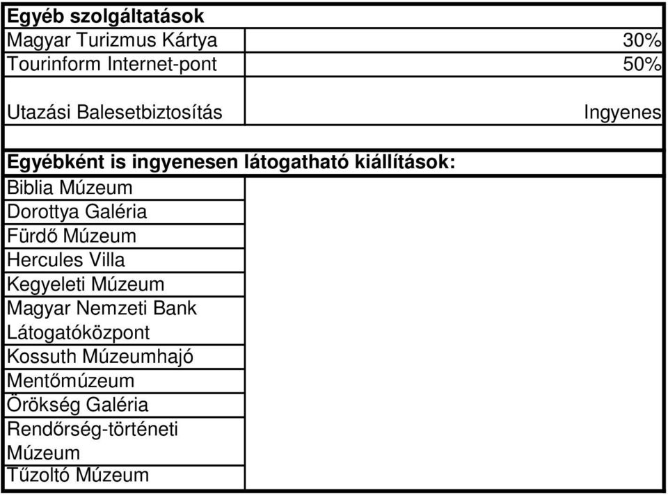 Dorottya Galéria Fürdő Múzeum Hercules Villa Kegyeleti Múzeum Magyar Nemzeti Bank