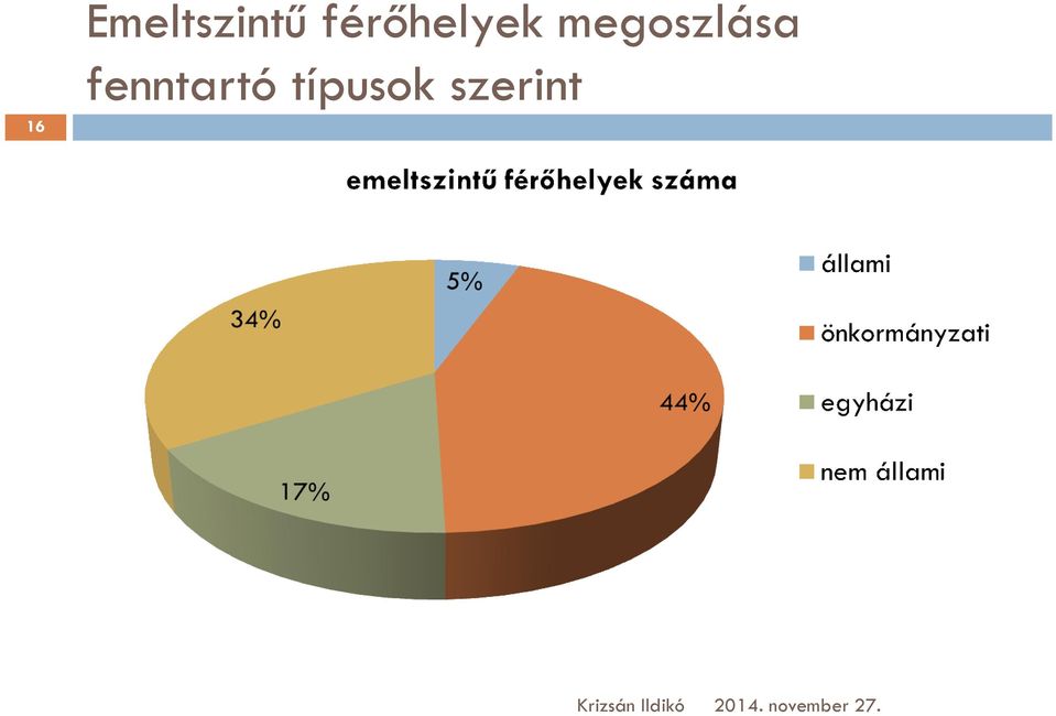 megoszlása