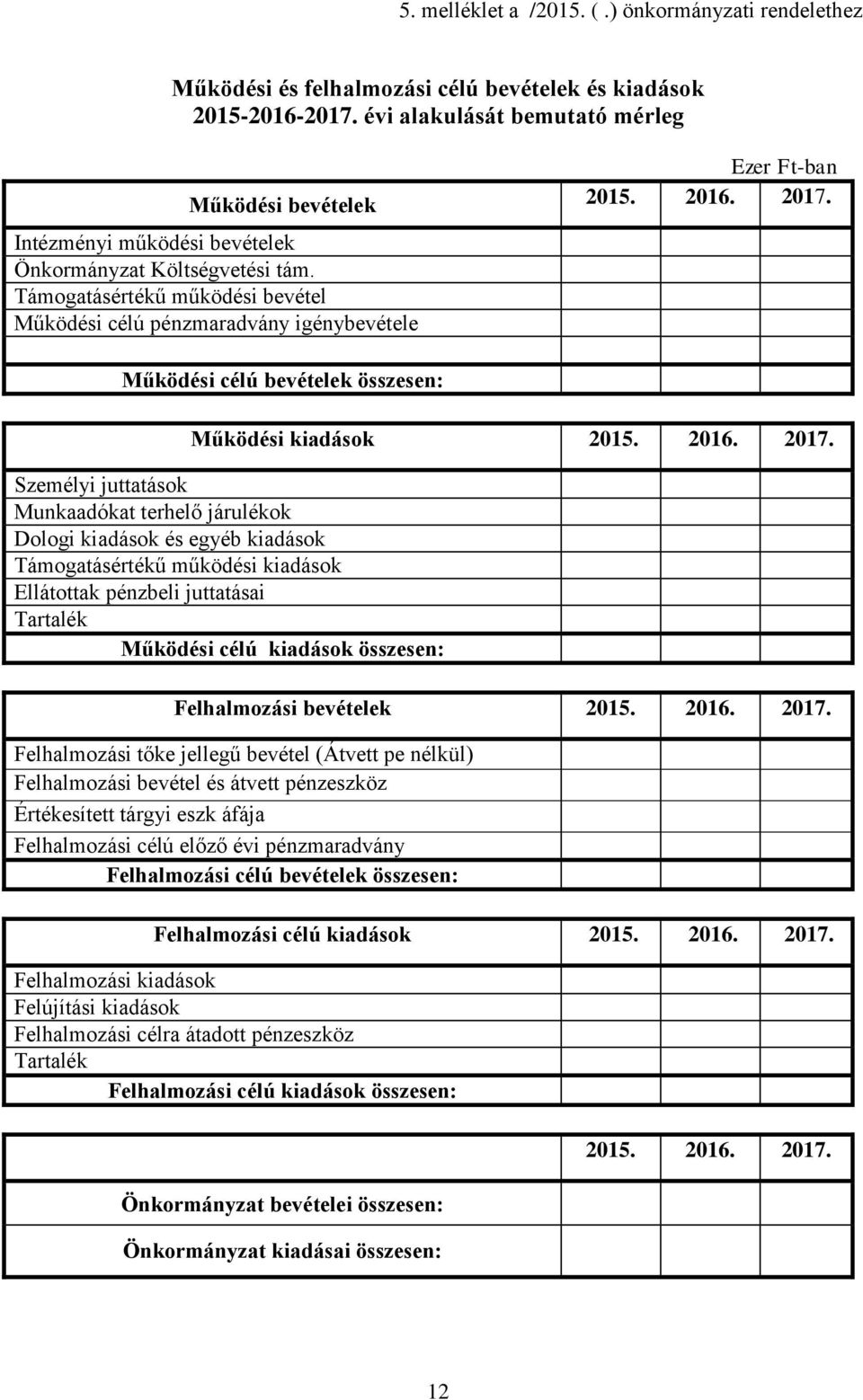 2017. Személyi juttatások Munkaadókat terhelő járulékok Dologi kiadások és egyéb kiadások Támogatásértékű működési kiadások Ellátottak pénzbeli juttatásai Tartalék Működési célú kiadások összesen: