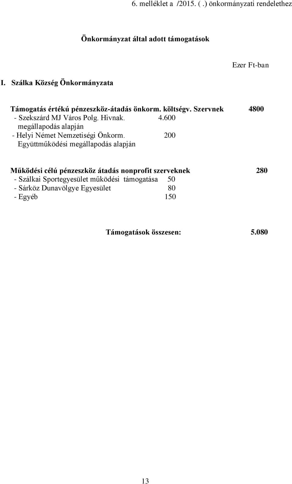 Szervnek 4800 - Szekszárd MJ Város Polg. Hivnak. 4.600 megállapodás alapján - Helyi Német Nemzetiségi Önkorm.