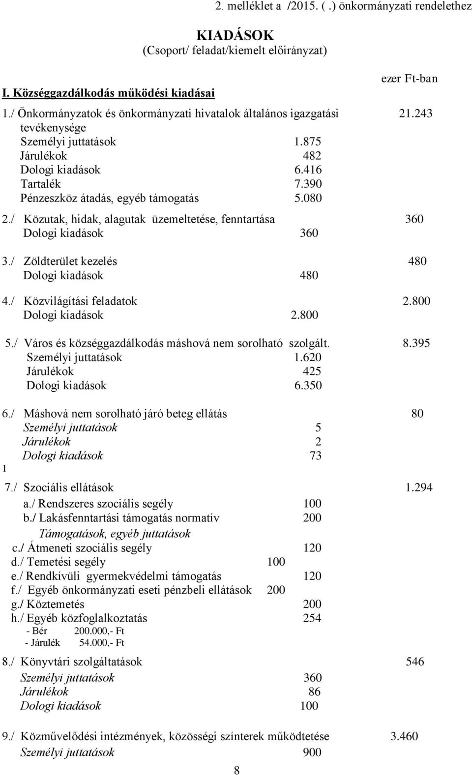 080 2./ Közutak, hidak, alagutak üzemeltetése, fenntartása 360 Dologi kiadások 360 3./ Zöldterület kezelés 480 Dologi kiadások 480 4./ Közvilágítási feladatok 2.800 Dologi kiadások 2.800 5.