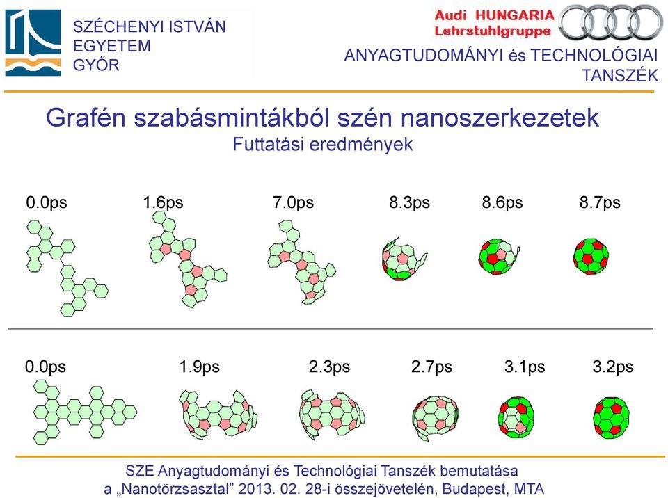 eredmények 0.0ps 1.6ps 7.0ps 8.