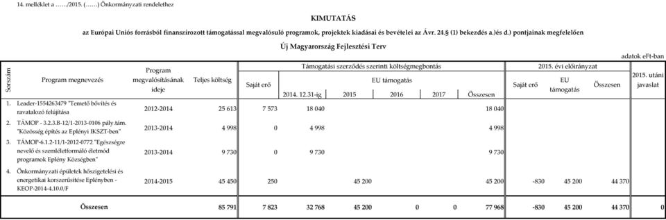 "Közösség építés az Eplényi IKSZT-ben" 3. TÁMOP-6.1.