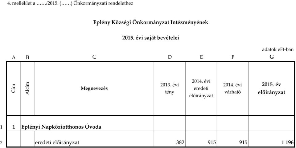 Intézményének 2015. évi saját bevételei A B C D E F G 2013.