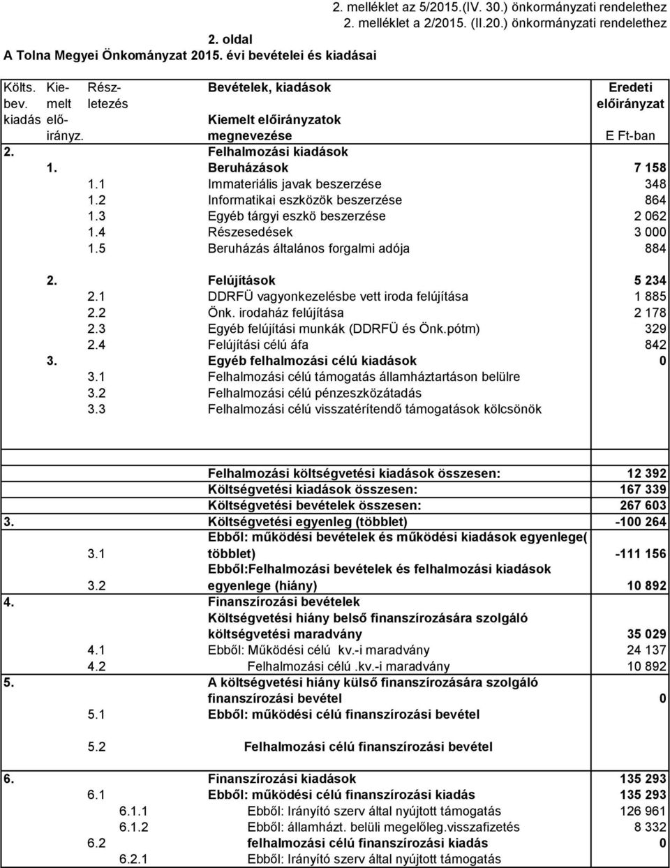 1 Immateriális javak beszerzése 348 1.2 Informatikai eszközök beszerzése 864 1.3 Egyéb tárgyi eszkö beszerzése 2 062 1.4 Részesedések 3 000 1.5 Beruházás általános forgalmi adója 884 2.