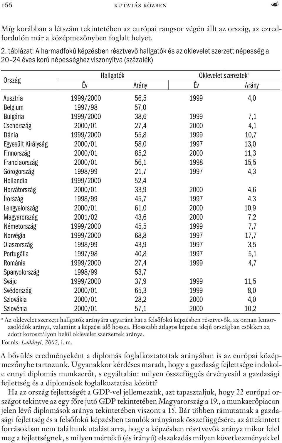 Ausztria 1999/2000 56,5 1999 4,0 Belgium 1997/98 57,0 Bulgária 1999/2000 38,6 1999 7,1 Csehország 2000/01 27,4 2000 4,1 Dánia 1999/2000 55,8 1999 10,7 Egyesült Királyság 2000/01 58,0 1997 13,0