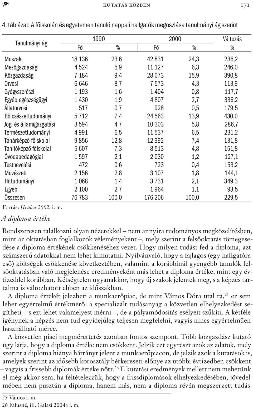 11 127 6,3 246,0 Közgazdasági 7 184 9,4 28 073 15,9 390,8 Orvosi 6 646 8,7 7 573 4,3 113,9 Gyógyszerészi 1 193 1,6 1 404 0,8 117,7 Egyéb egészségügyi 1 430 1,9 4 807 2,7 336,2 Állatorvosi 517 0,7 928