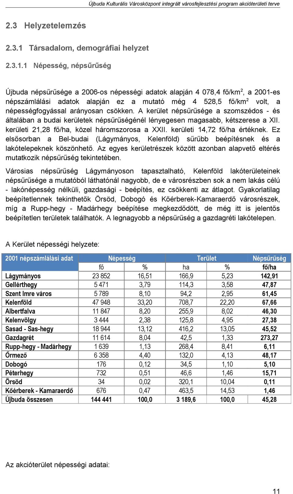 1 Népesség, népsűrűség Újbuda népsűrűsége a 26-os népességi adatok alapján 4 78,4 fő/km 2, a 21-es népszámlálási adatok alapján ez a mutató még 4 528,5 fő/km2 volt, a népességfogyással arányosan