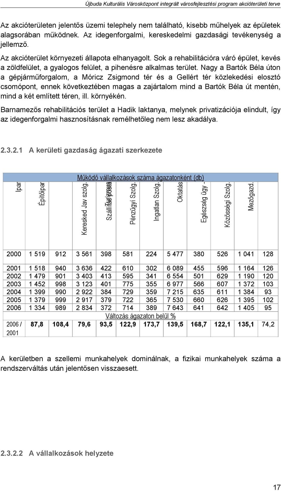 Nagy a Bartók Béla úton a gépjárműforgalom, a Móricz Zsigmond tér és a Gellért tér közlekedési elosztó csomópont, ennek következtében magas a zajártalom mind a Bartók Béla út mentén, mind a két