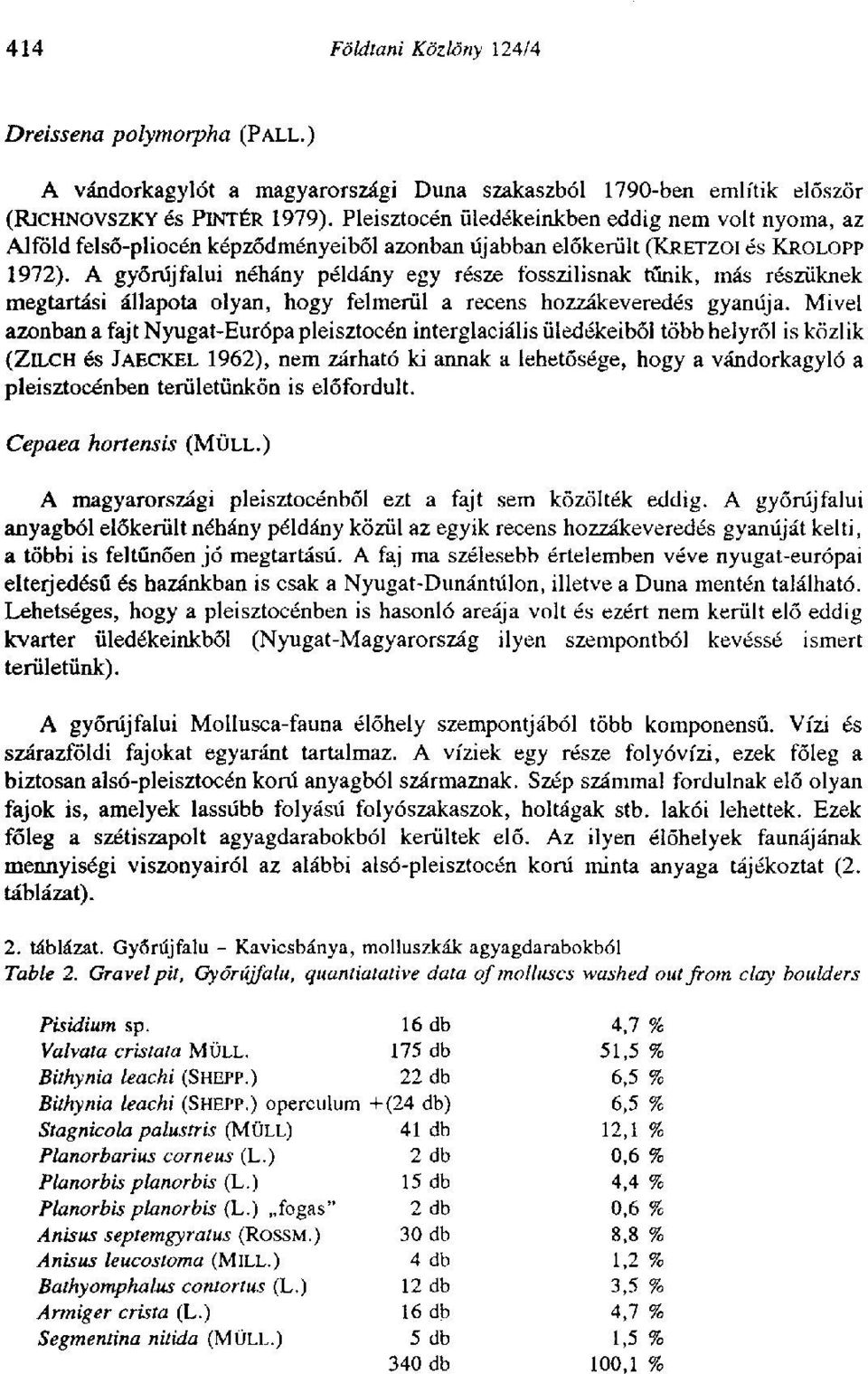 A győrújfalui néhány példány egy része fosszilisnak tűnik, más részüknek megtartási állapota olyan, hogy felmerül a recens hozzákeveredés gyanúja.