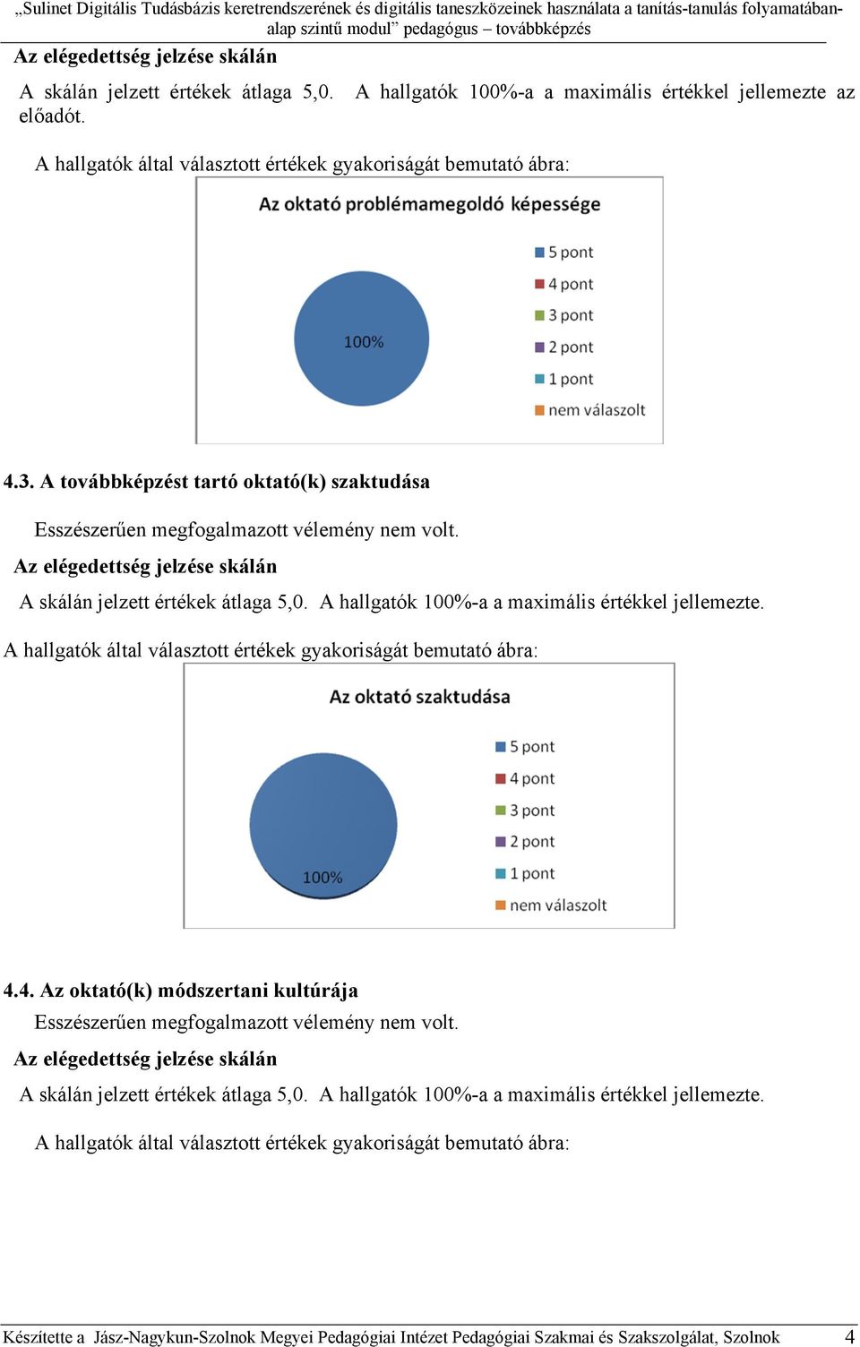 A hallgatók 100%-a a maximális értékkel jellemezte. 4.