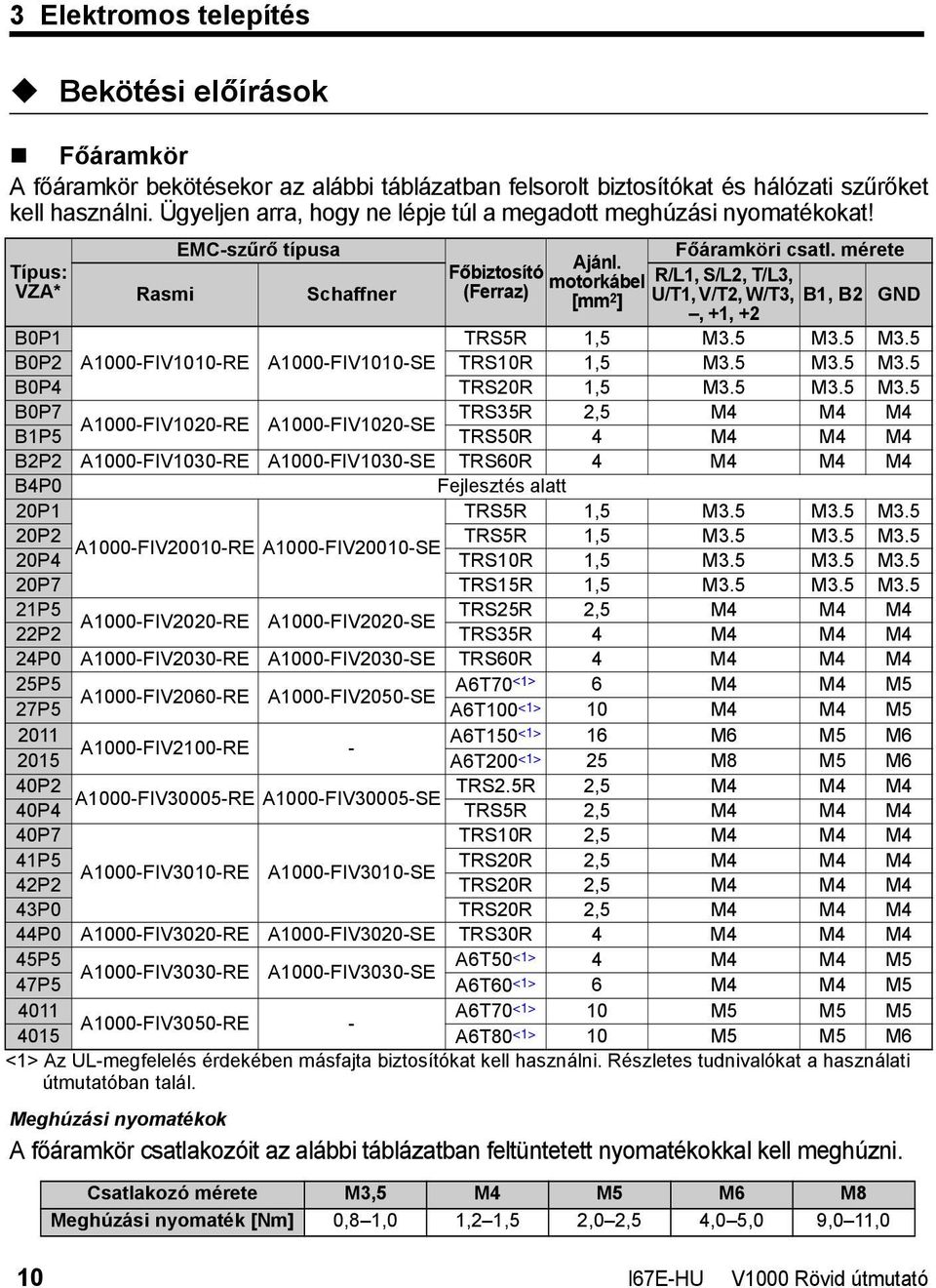 mérete R/L1, S/L2, T/L3, U/T1, V/T2, W/T3, B1, B2 GND, +1, +2 B0P1 TRS5R 1,5 M3.