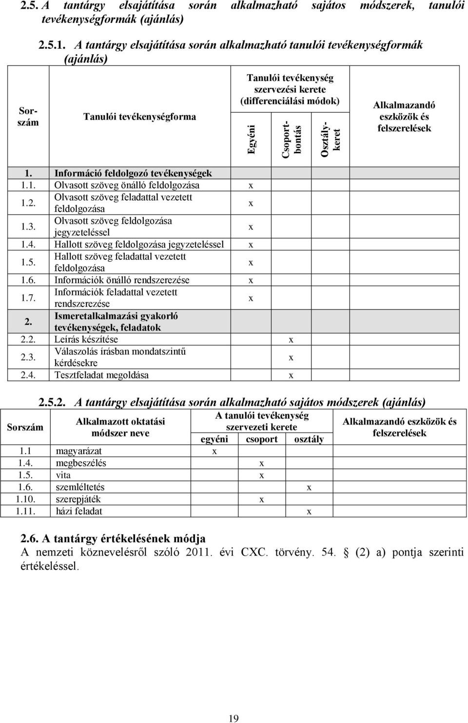 felszerelések 1. Információ feldolgozó tevékenységek 1.1. Olvasott szöveg önálló feldolgozása 1.2. Olvasott szöveg feladattal vezetett feldolgozása 1.3. Olvasott szöveg feldolgozása jegyzeteléssel 1.