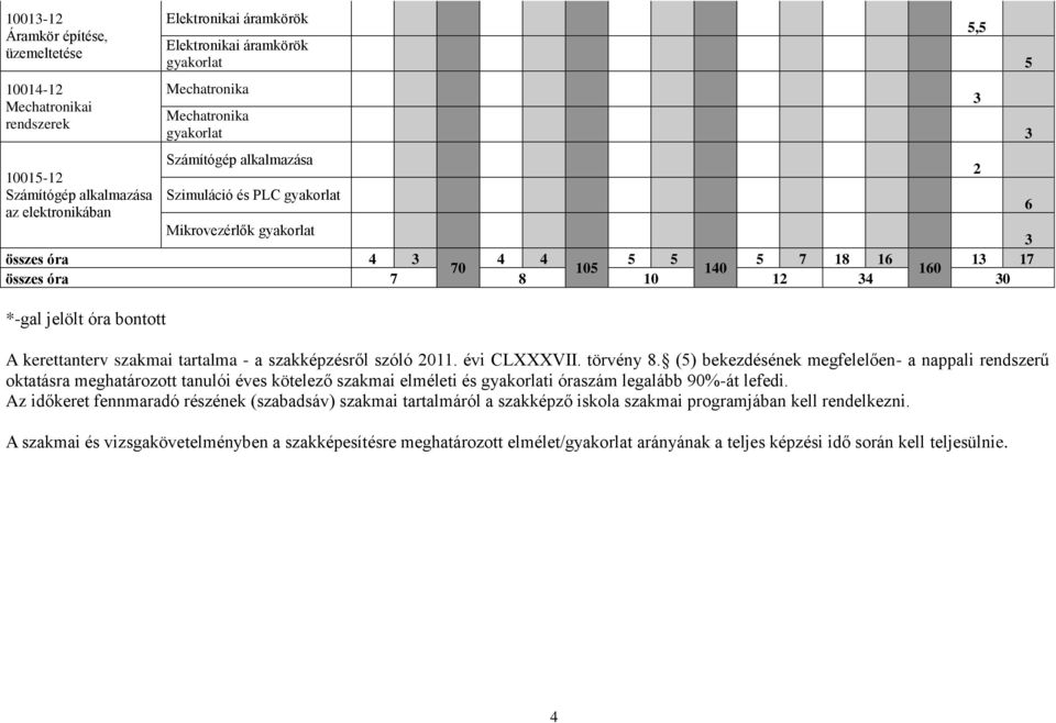 jelölt óra bontott A kerettanterv szakmai tartalma - a szakképzésről szóló 2011. évi CLXXXVII. törvény 8.