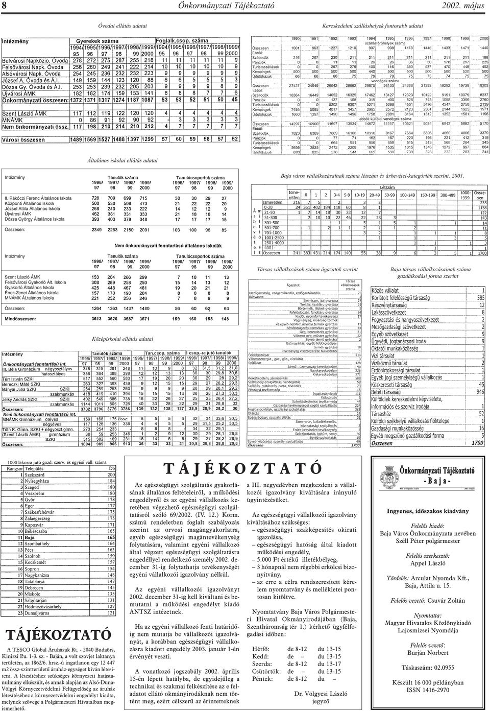 Rákóczi Ferenc Általános Iskola Központi Általános Iskola József Attila Általános Iskola Újvárosi ÁMK Dózsa György Általános Iskola Összesen: Intézmény Szent László ÁMK Felsõvárosi Gyakorló Ált.