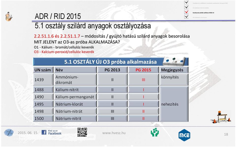 MIT JELENT az O3 as próba ALKALMAZÁSA?